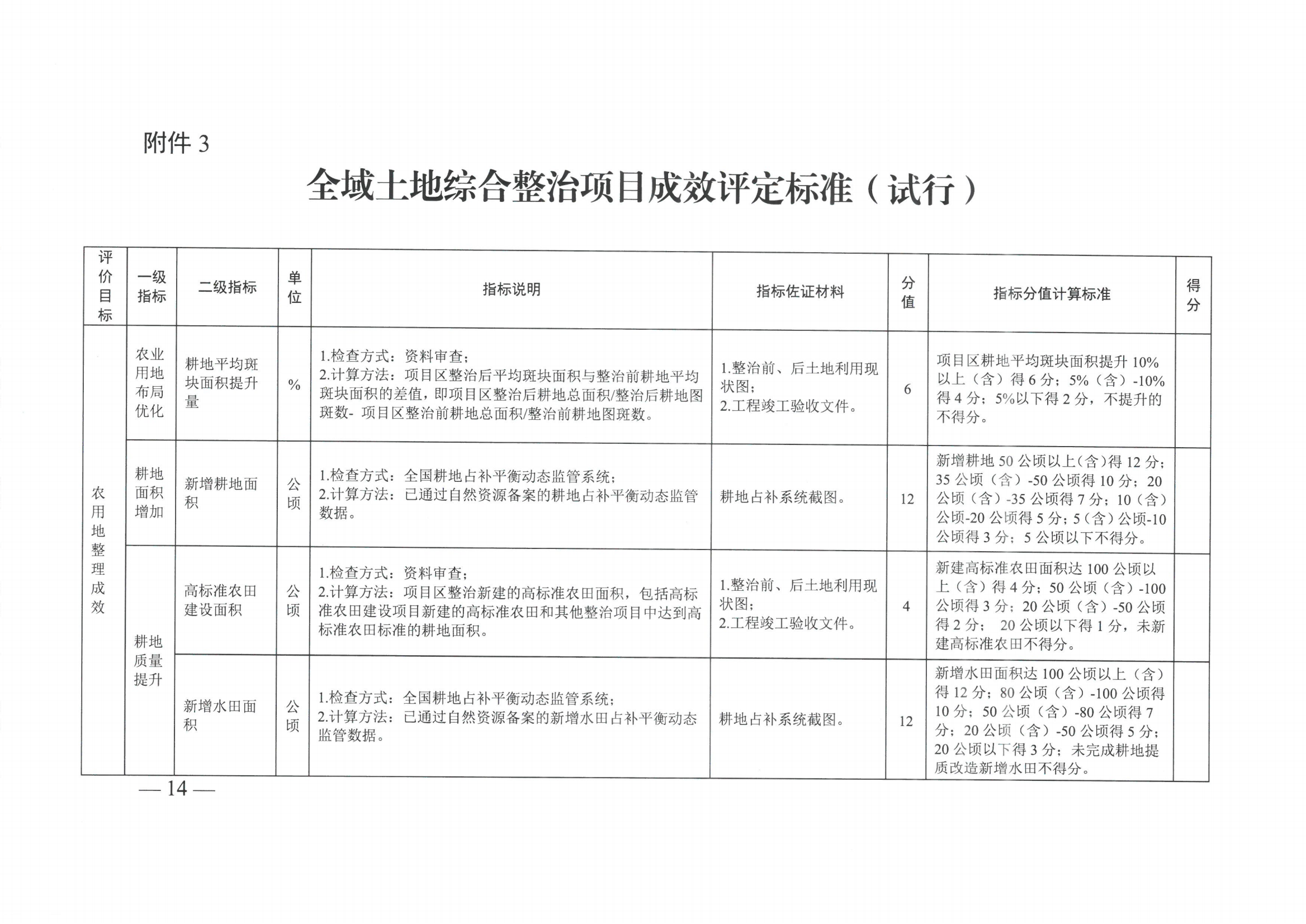 《广西壮族自治区自然资源厅 广西壮族自治区财政厅关于印发〈广西壮族自治区全域土地综合整治项目成效评定及奖补暂行办法〉的通知》（桂自然资规〔2023〕3号）(1)_13