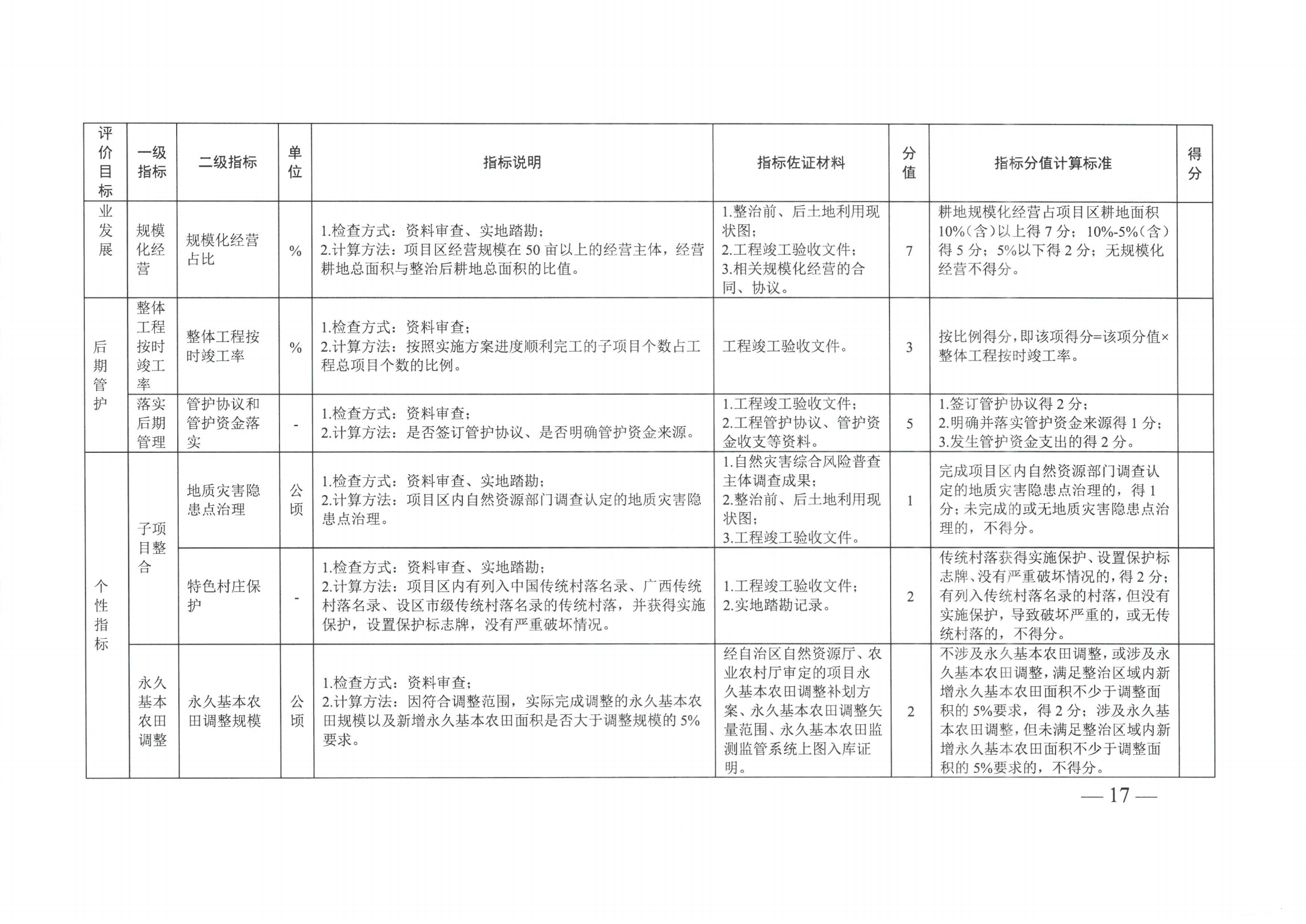 《广西壮族自治区自然资源厅 广西壮族自治区财政厅关于印发〈广西壮族自治区全域土地综合整治项目成效评定及奖补暂行办法〉的通知》（桂自然资规〔2023〕3号）(1)_16