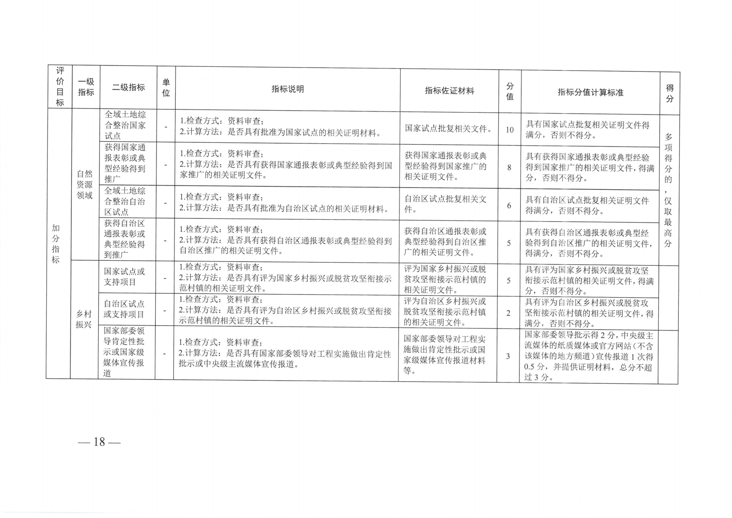 《广西壮族自治区自然资源厅 广西壮族自治区财政厅关于印发〈广西壮族自治区全域土地综合整治项目成效评定及奖补暂行办法〉的通知》（桂自然资规〔2023〕3号）(1)_17